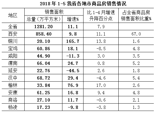 探索商洛二手房市场的独特魅力与投资价值