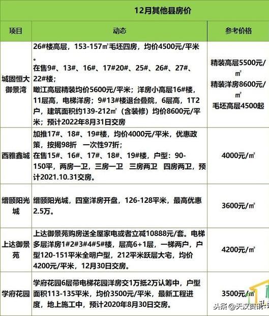 汉中二手房市场深度解析，探寻性价比之选