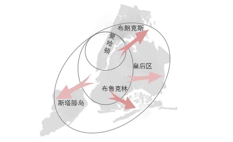 江西抚州，房价的变迁与未来展望