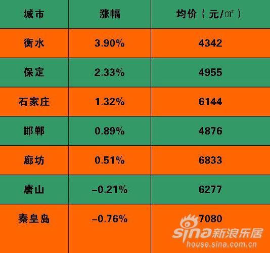 保定，房价的起伏与城市发展的脉动