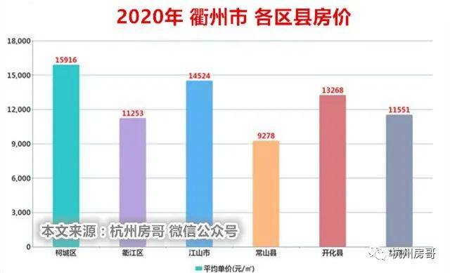 衢州房价，城市发展的双刃剑