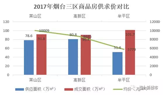 牟平区二手房，城市新生的选择与机遇