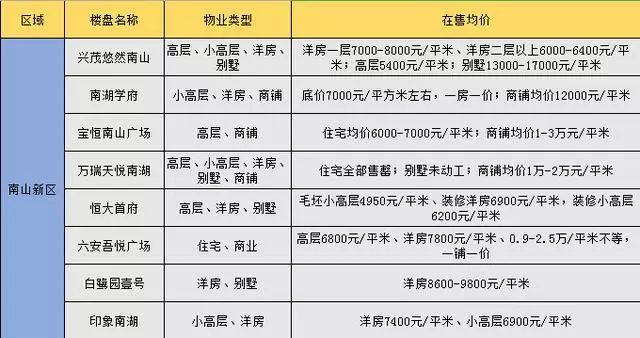 性价比与潜力