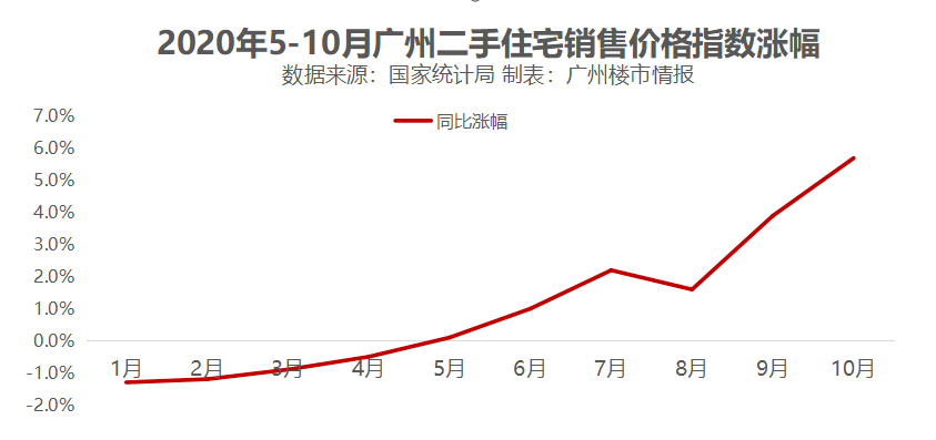 探秘广州平洲，二手房市场的独特魅力与投资价值