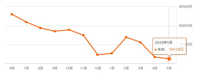 2014年房价走势预测，市场动态与未来展望