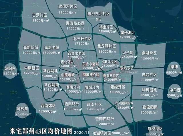 郑州房价，城市发展的双刃剑