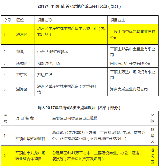 探索平顶山房产网，线上购房新体验与智慧置业指南