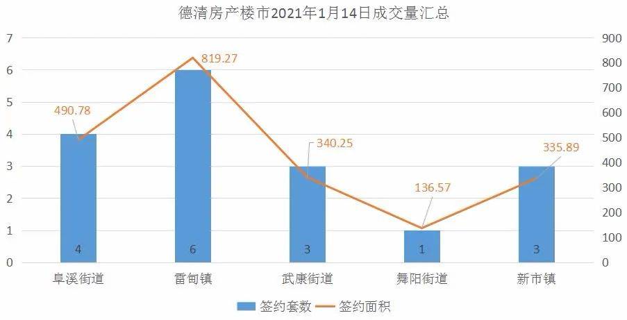 德清二手房市场深度解析，从房源信息到购房攻略