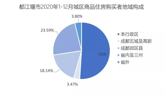 二手房市场投资