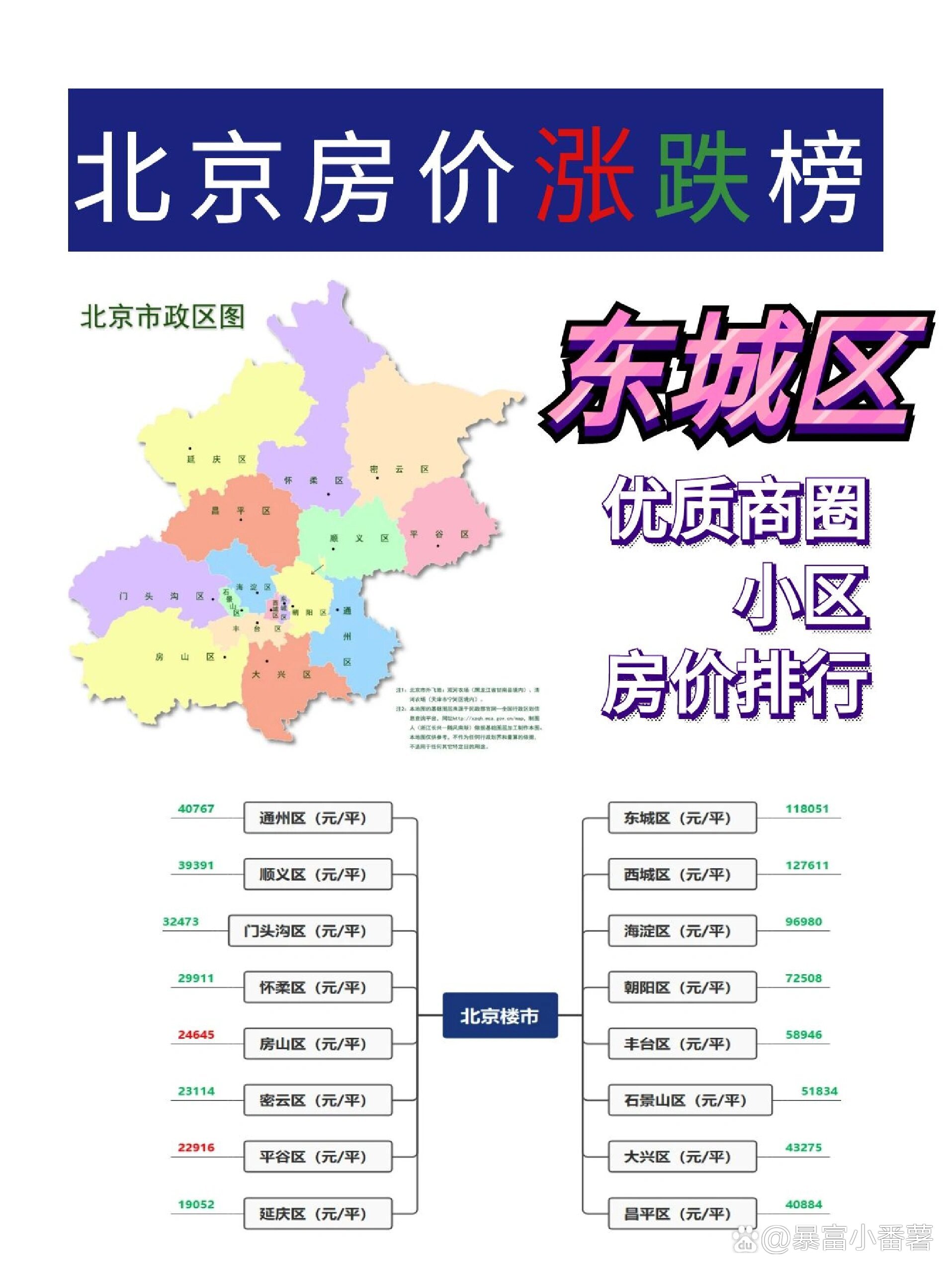 探索东城区二手房市场，深度解析东城区二手房网