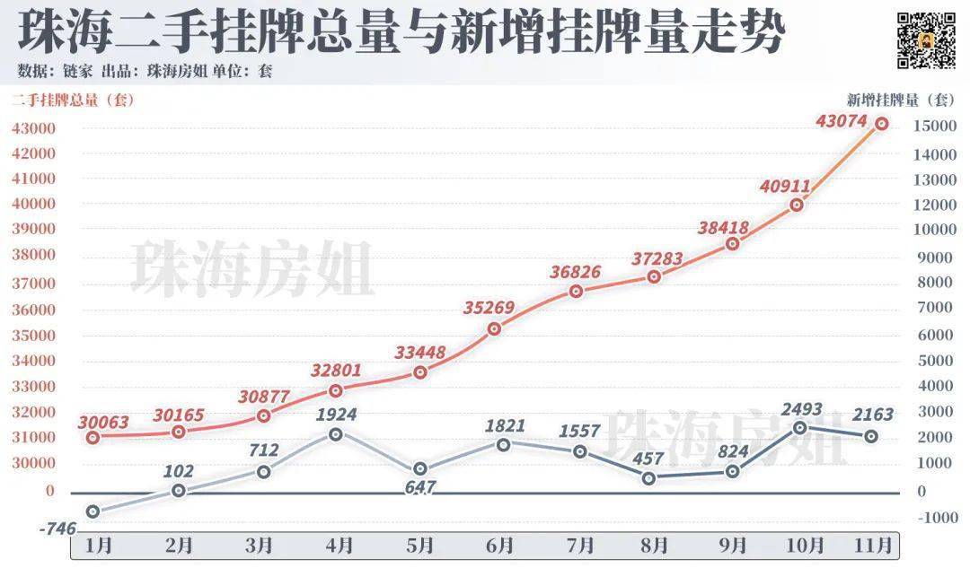 探秘珠海前山二手房市场，潜力与挑战并存