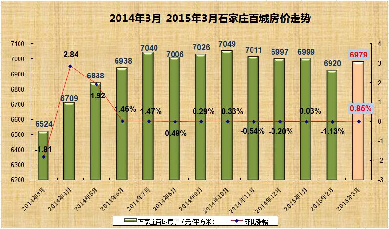 石家庄房价走势2013，从政策调控到市场反应的深度剖析