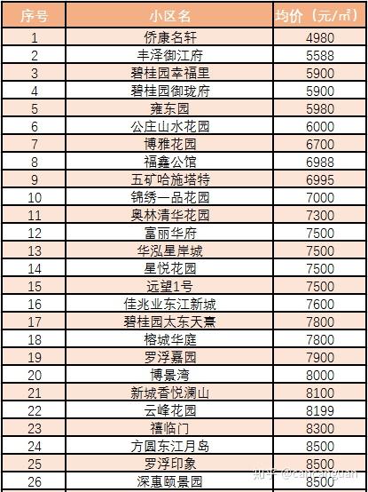 揭东二手房，城市新生的见证与选择