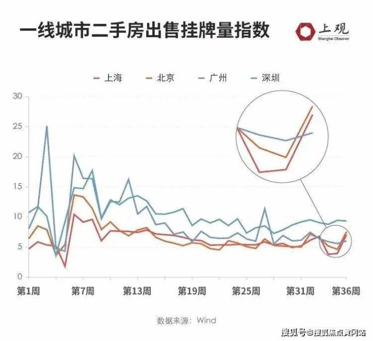 探索杨行二手房市场，潜力与机遇并存