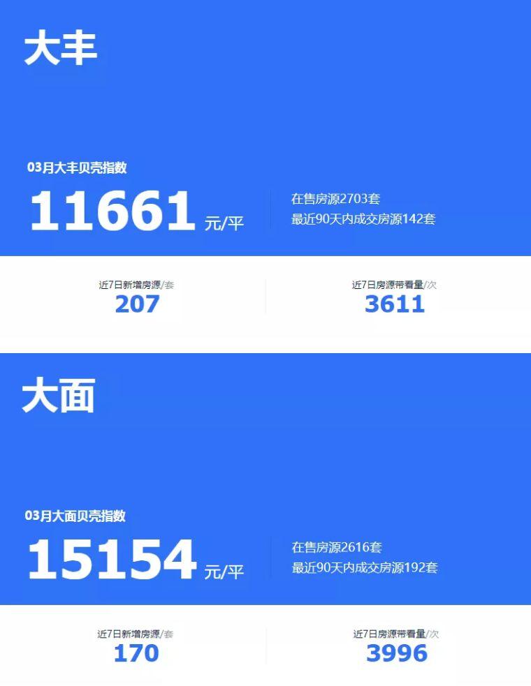 探秘大面二手房市场，潜力与挑战并存