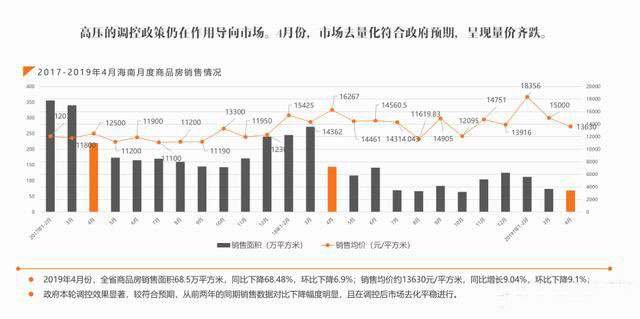 深圳房价走势，从政策调控到市场反应的深度剖析