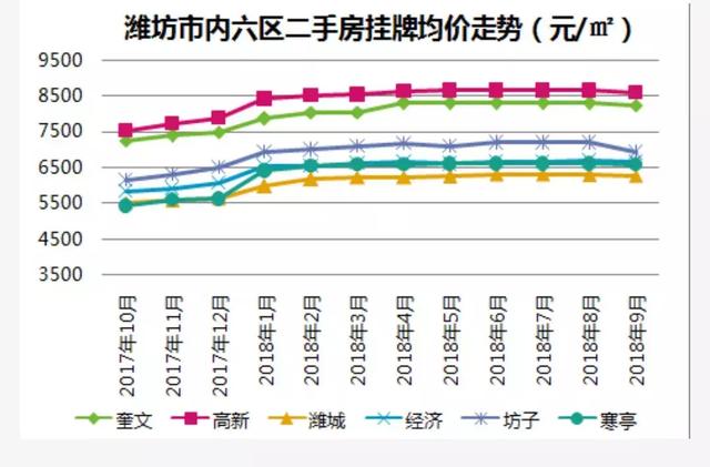 潍坊二手房市场深度解析，购房者的智慧之选