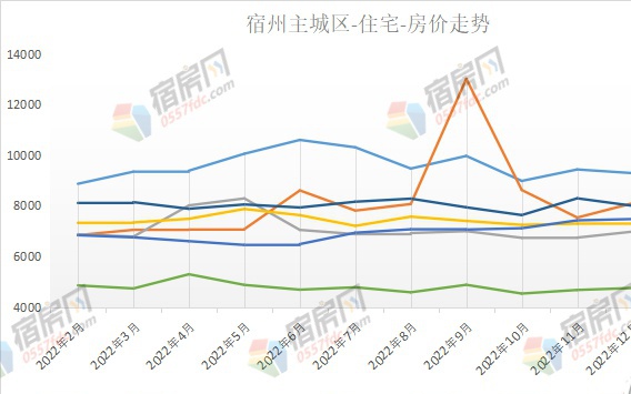 宿迁房产，潜力与机遇并存的区域市场