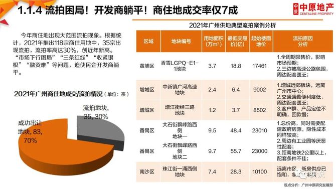 广州二手房买卖，市场动态与购房指南