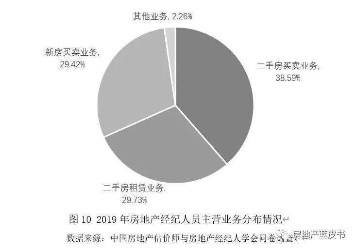探索北京二手房中介，市场角色、服务模式与未来趋势