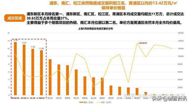 九亭二手房市场，潜力与机遇并存的置业选择