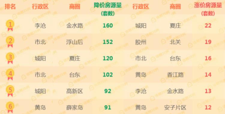 探索台东，二手房市场的独特魅力