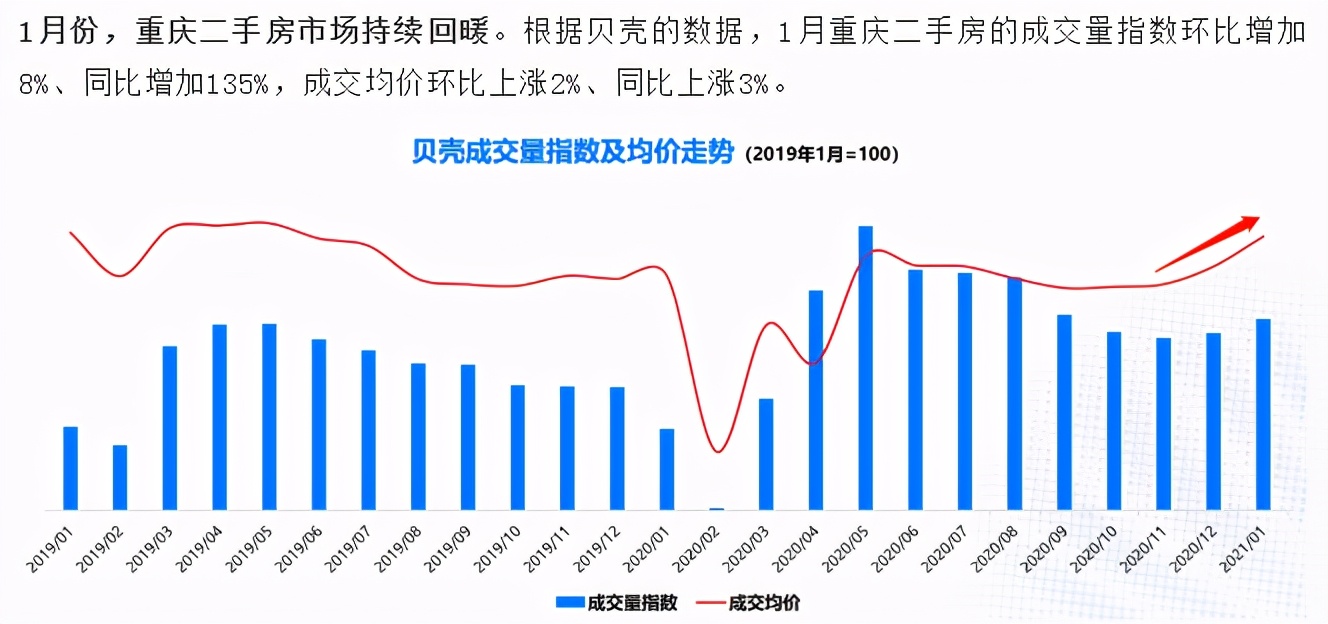 重庆二手房市场新视角，搜房网上的购房指南