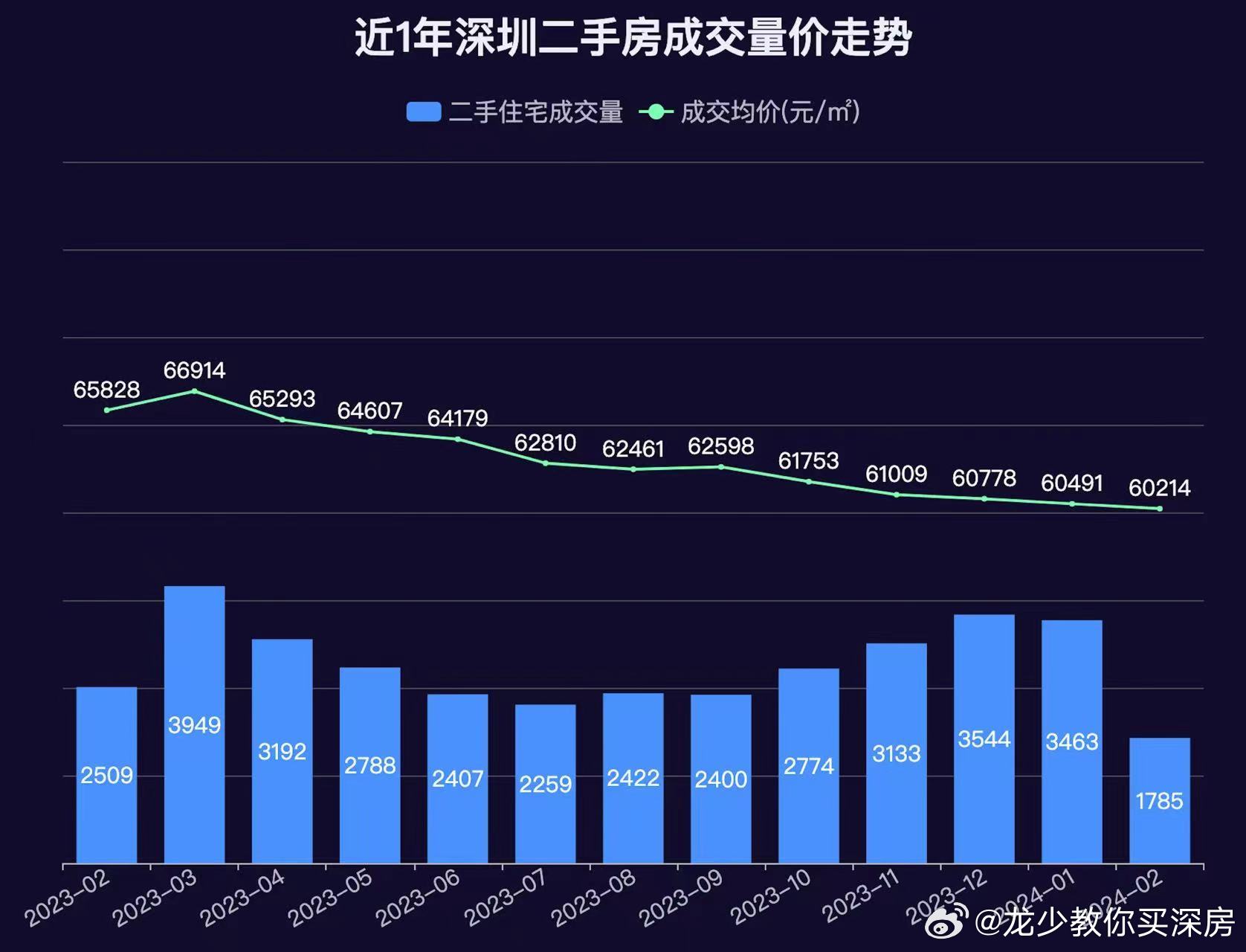 深圳二手房交易市场的现状与趋势分析