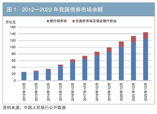 天津房价走势，稳健中寻求新机遇