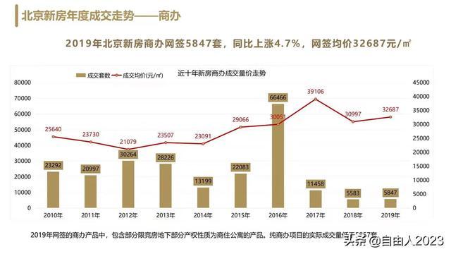 北京在售写字楼市场深度解析，机遇与挑战并存