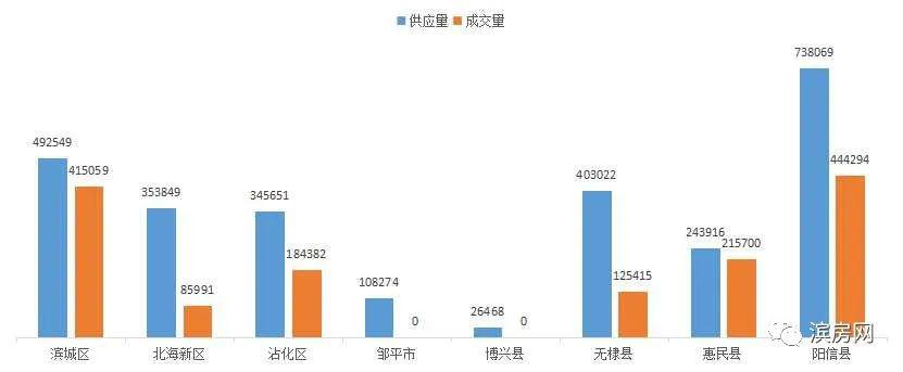 滨州二手房市场深度解析，从房源信息到购房攻略
