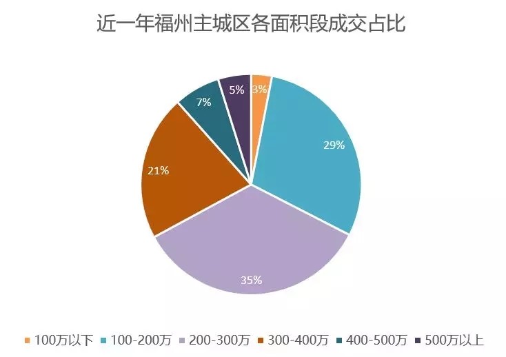 福州市二手房市场，现状、趋势与购房指南
