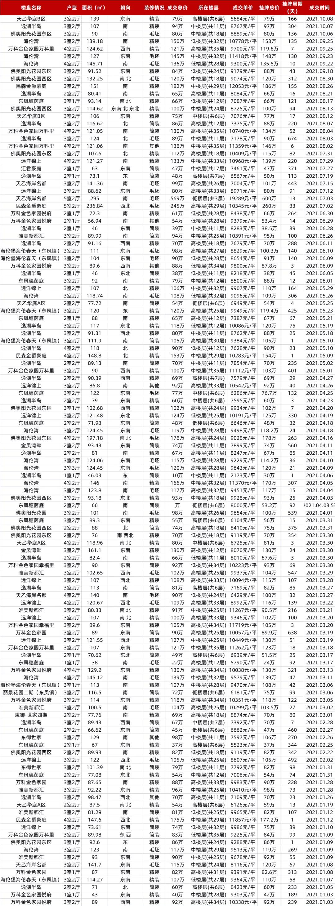 探索东凤镇二手房市场的独特魅力