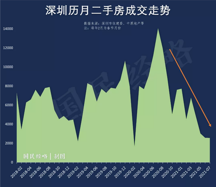 二手房 第231页
