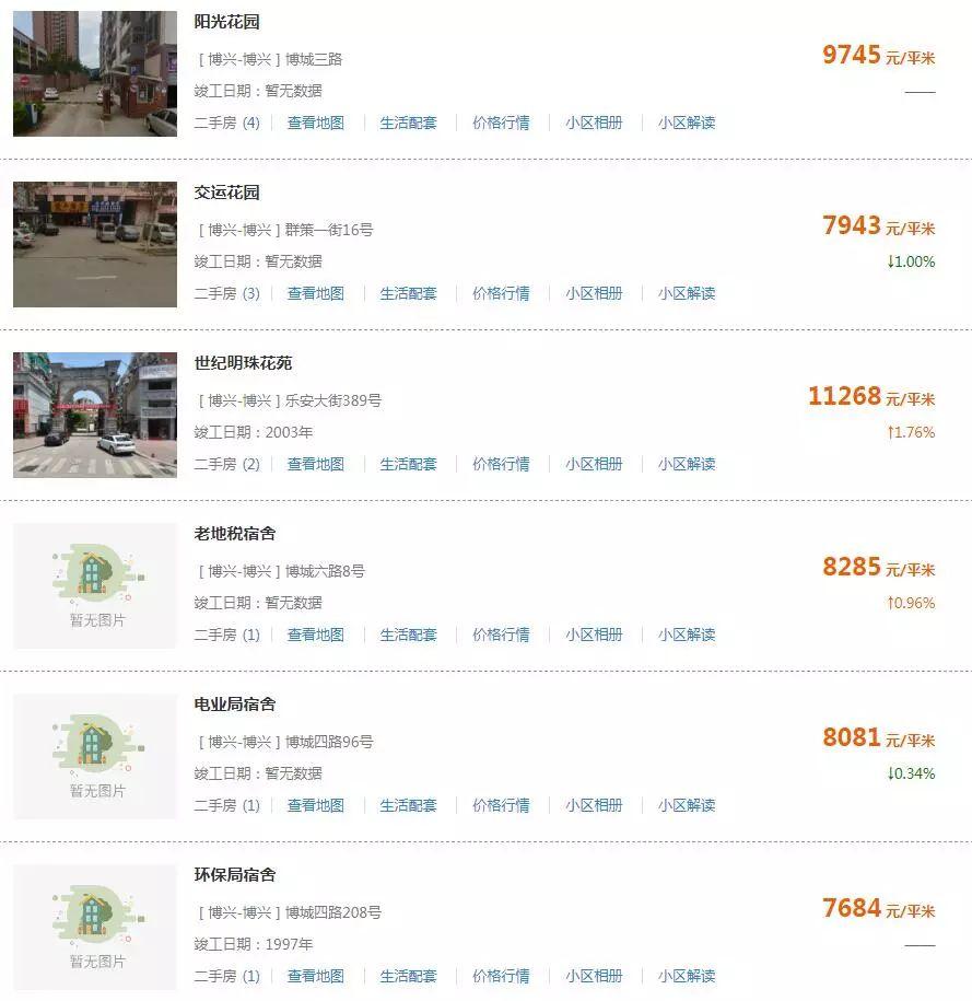 投资潜力