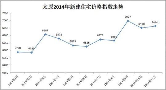 2014年房价走势，市场波动与政策调控的交织