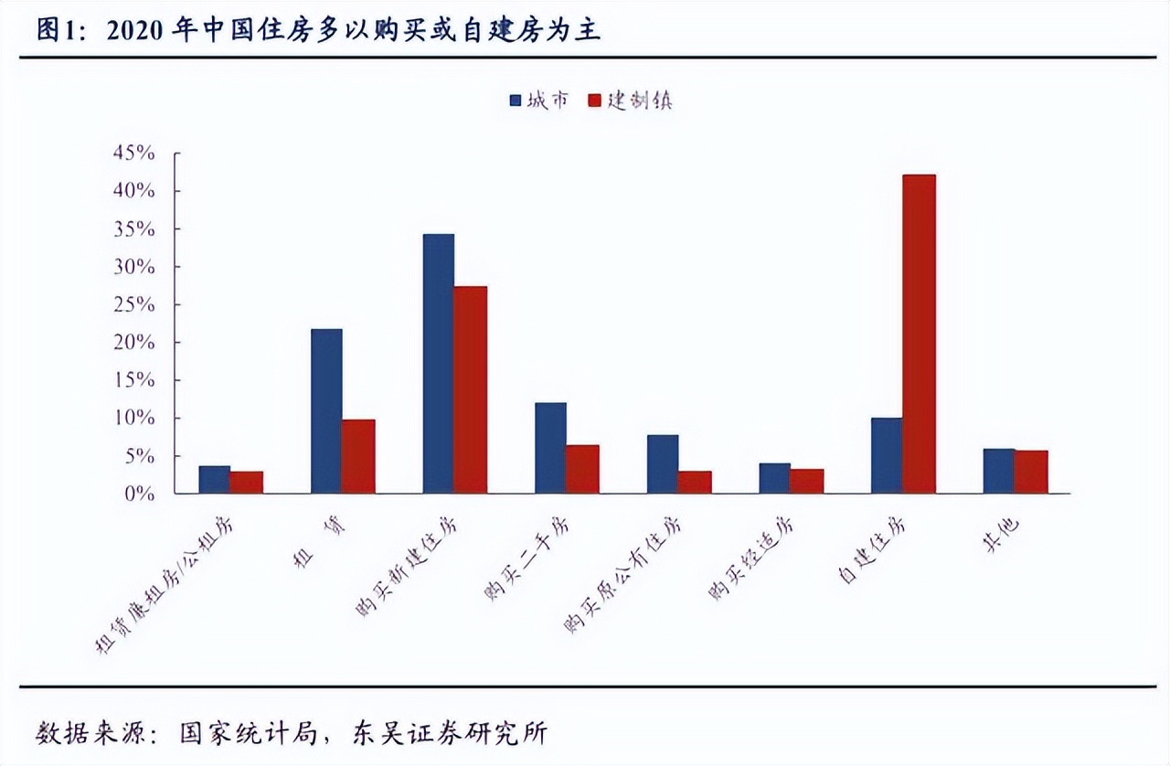 共富二手房，城市更新中的新机遇与挑战
