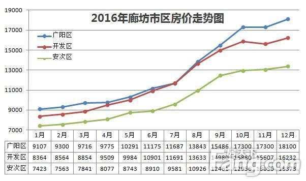 廊坊热线二手房，置业新选择与市场洞察
