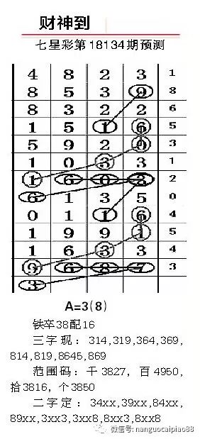 七星彩彩票排列五，数字游戏中的智慧与机遇
