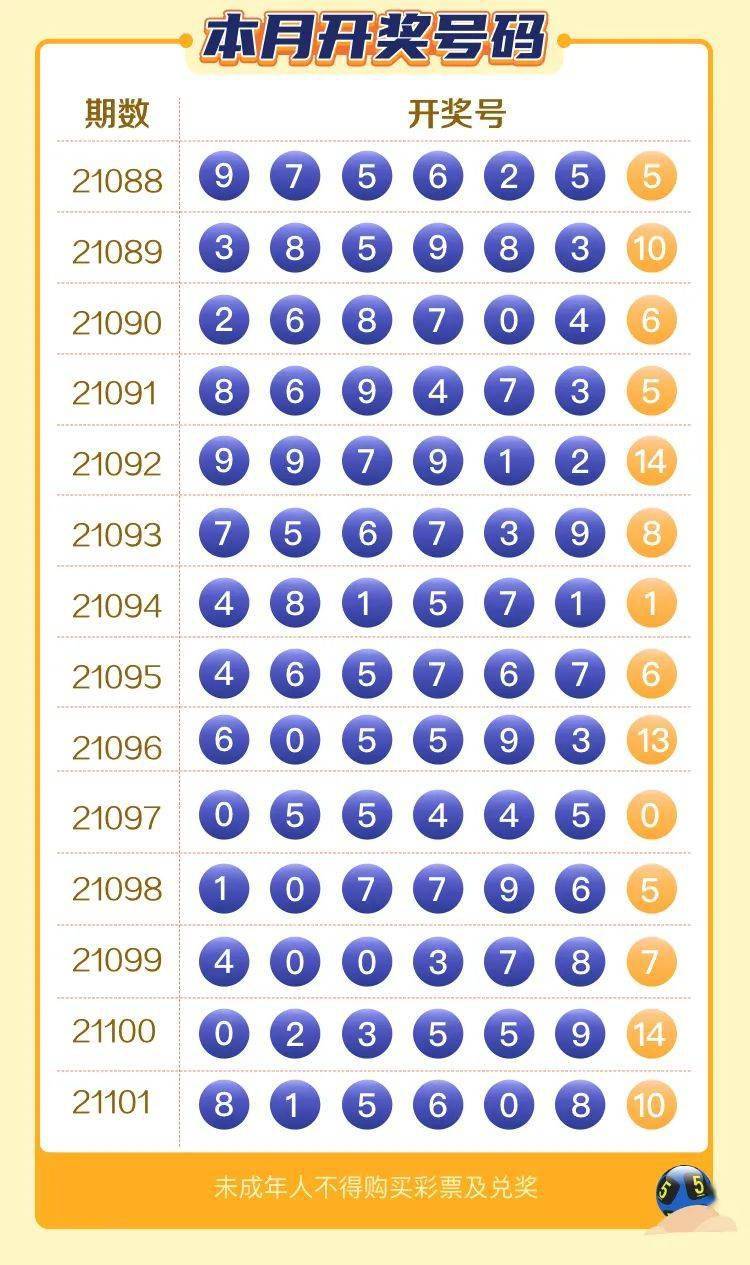 七星彩近2000期，数据背后的秘密与趋势分析