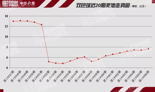 南方双彩网带连线走势图，揭秘彩票背后的数字游戏与理性分析