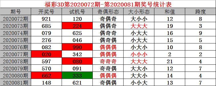 探索彩票奥秘，开奖号与试机号走势图深度解析