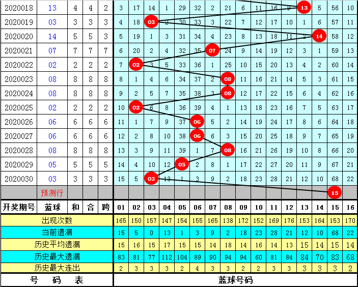 最新双色球专家预测，揭秘最准的选号秘诀