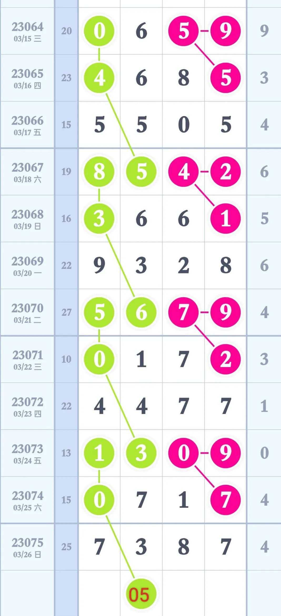 排三走势图综合版，解码数字的奥秘