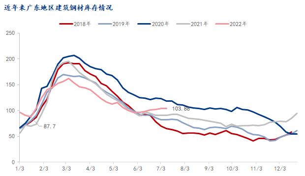 2022年广东11选五走势图，深度解析与未来展望
