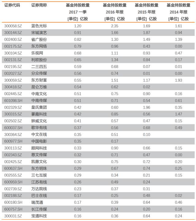 探索双色球，玩法说明表图深度解析
