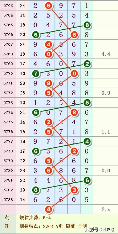排列五排列开奖走势图，解读数字背后的奥秘