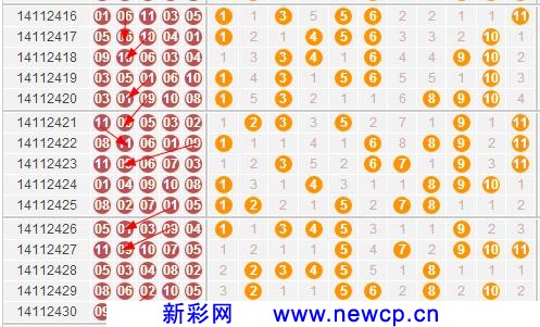 今日11选5，5开奖走势图结果深度解析