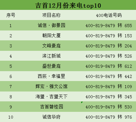 独胆最准方法10中10，揭秘精准选号的奥秘