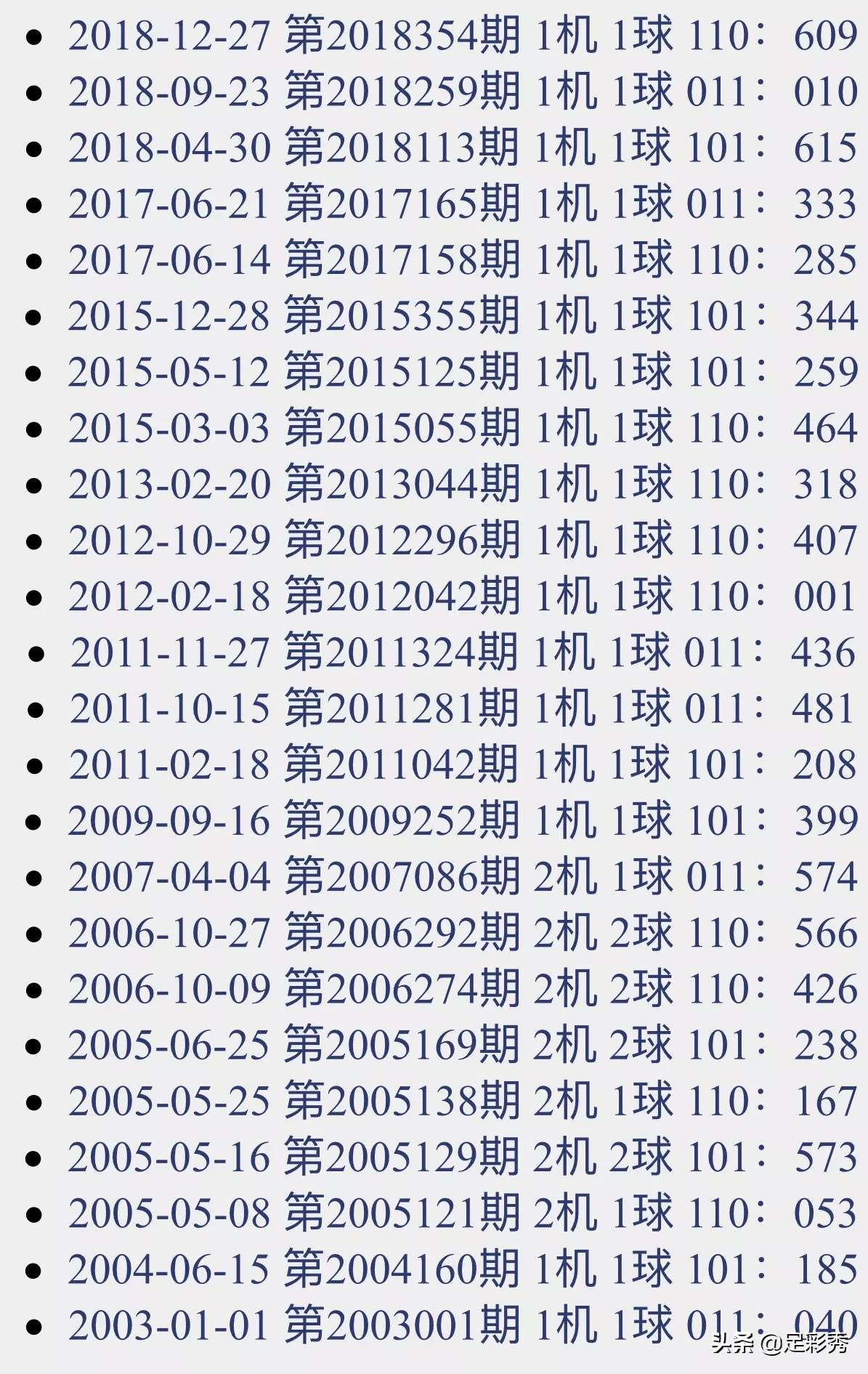 福彩3D试机号，揭秘17500的背后故事